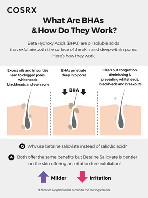 COSRX BHA Blackhead Power Liquid 100 ml COSRX