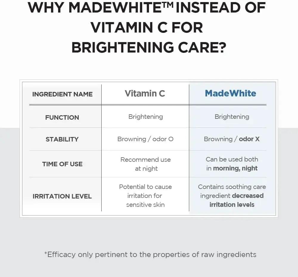 SKIN1004 Madagascar Centella Tone Brightening Capsule Ampoule 100 ML SKIN 1004