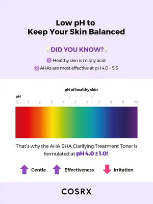 COSRX Aha/Bha Clarifying Treatment Toner 150 ml COSRX