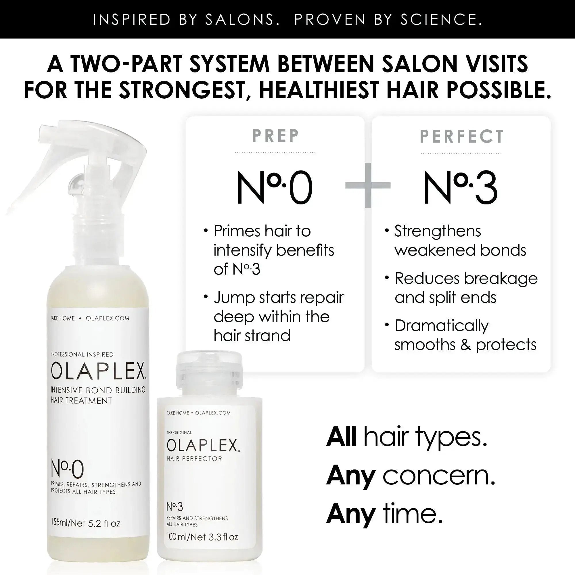 DOKAN OLAPLEX Nº.0 INTENSIVE BOND BUILDING TREATMENT 180 ML OLAPLEX